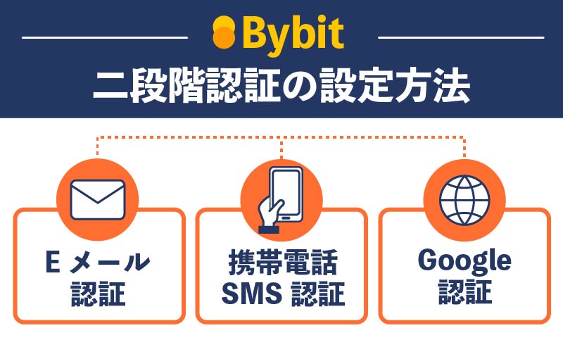 Bybit 二段階認証 設定方法